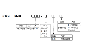 KTJSQ路灯节电器