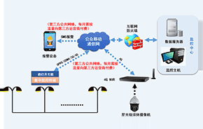 单灯监控系统