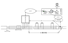 电缆防盗管理系统