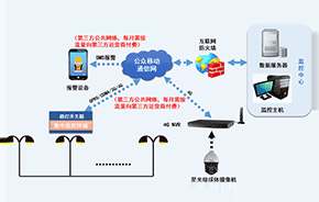 集中监控管理系统