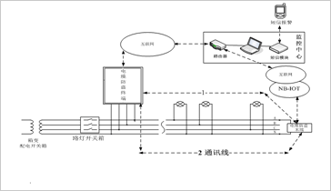 电缆防盗报警系统