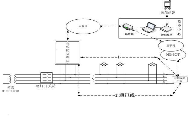 电缆防盗系统工作原理