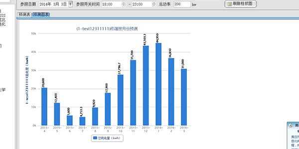 预测趋势分析功能