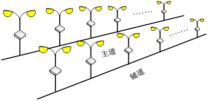 全开全关模式控制图