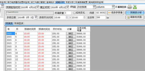 预测趋势分析功能