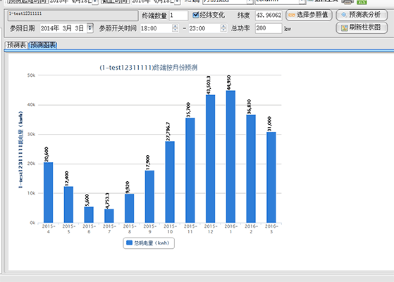 预测趋势分析功能