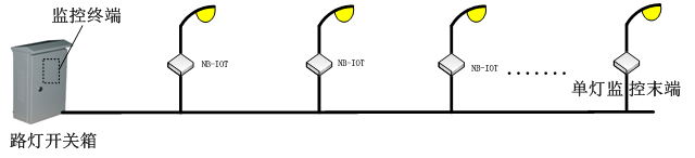 单灯监控终端