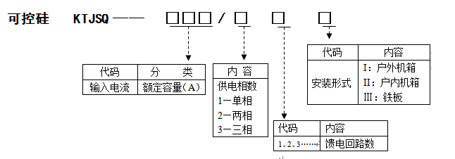 KTJSQ型号标注