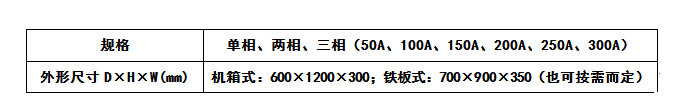 产品型号及规格