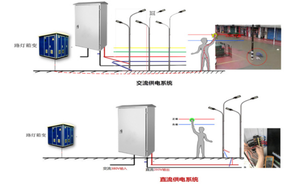 路灯直流开关箱